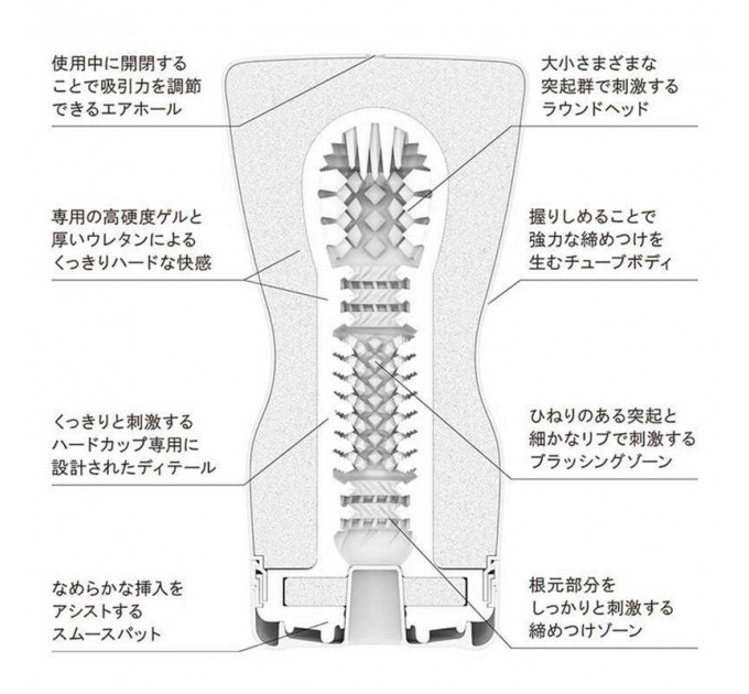 Мастурбатор TENGA - SOFT CASE CUP STRONG