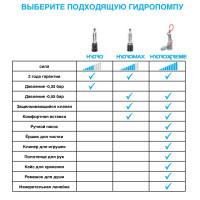 Гідропомпа BATHMATE HYDROMAX 9 для збільшення члена, червона