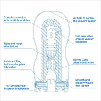 Мастурбатор Tenga ORIGINAL VACUUM CUP COOL