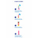 Набор для создания фаллоимитатора копии члена Cloneboy Personal Dildo Glow, светится в темноте