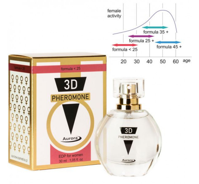 A72029 Духи з феромонами жіночі 3D Pheromone formula