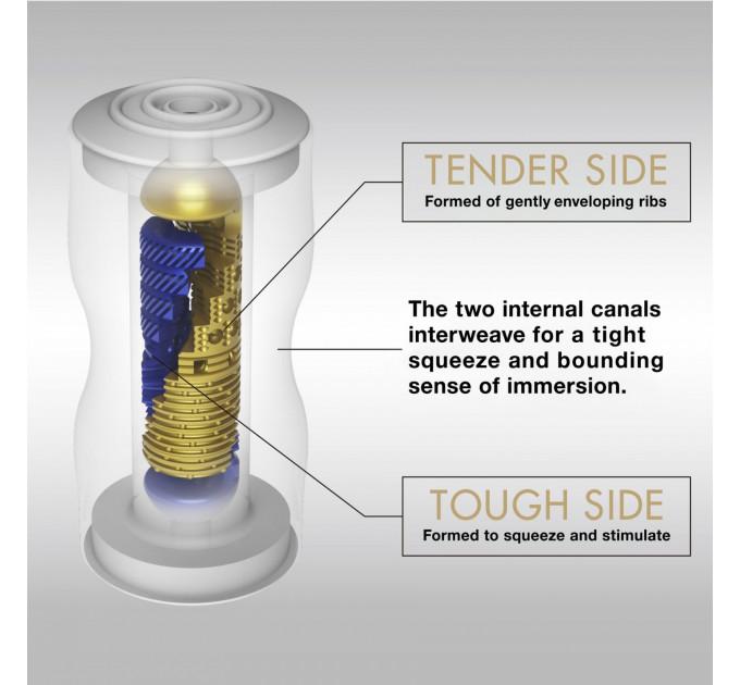 Мастурбатор TENGA-PREMIUM DUAL Sensation CUP