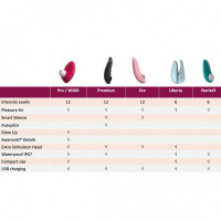 Кліторальний стимулятор Womanizer Pro W-500, червоний