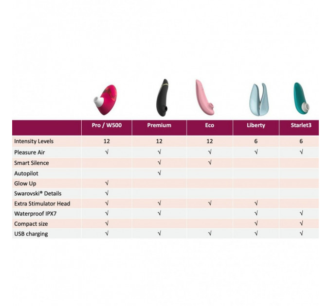 Клиторальный стимулятор Womanizer Pro W-500, красный