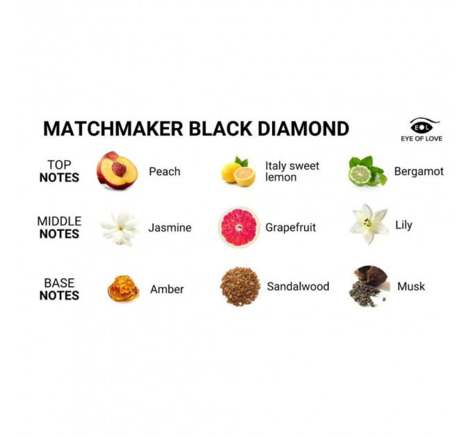 Духи з феромонами для чоловіків Eye of Love Matchmaker Black Diamond для підвищення впевненості, 30 мл