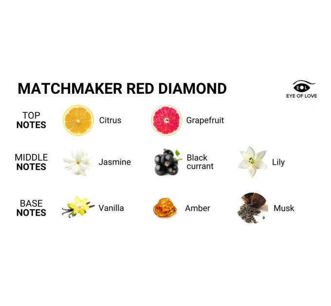 Парфуми з феромонами жіночий Matchmaker Red Diamond для підвищення впевненості в собі, 30 мл