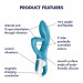 Вибратор кролик Satisfyer Embrace me turquoise